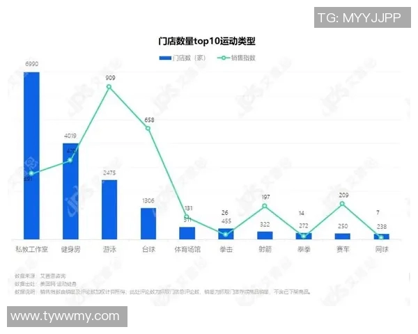 2015年后体育新产品的创新发展与市场趋势分析